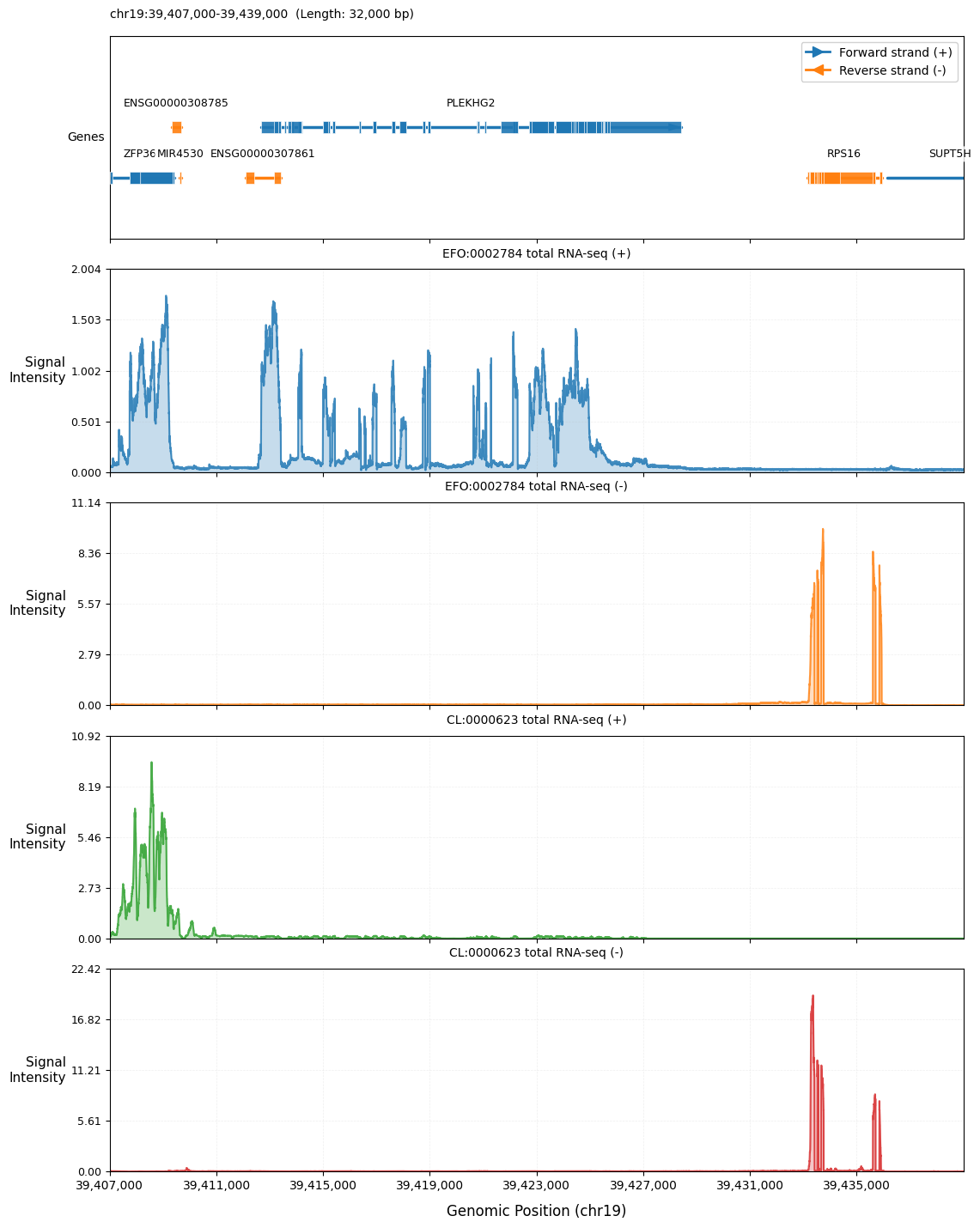 _images/03.RNASeqConvTrack_9_0.png